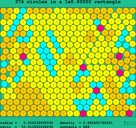 374 circles in a rectangle