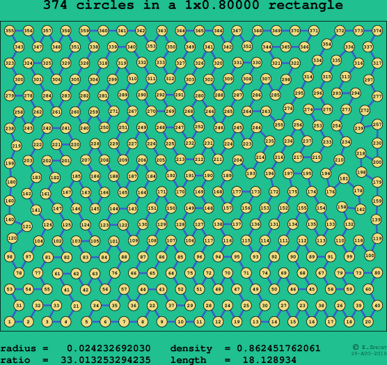 374 circles in a rectangle