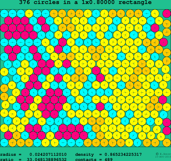 376 circles in a rectangle