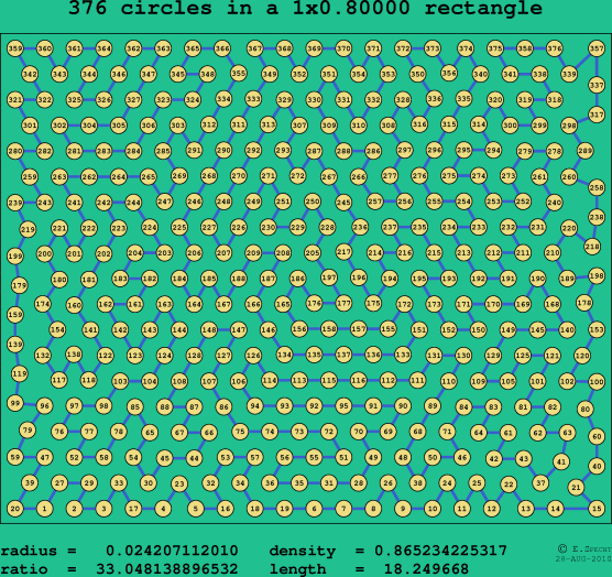 376 circles in a rectangle