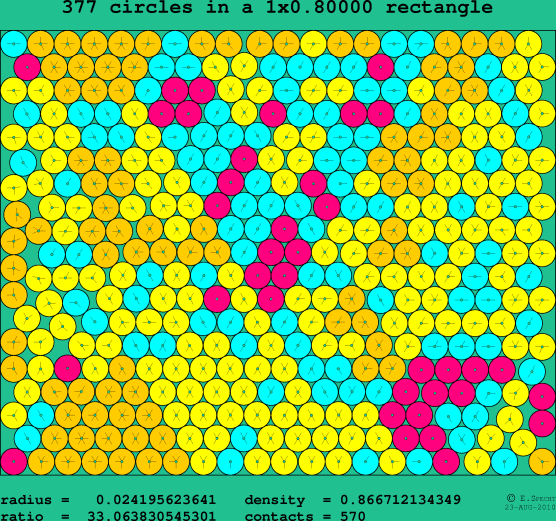 377 circles in a rectangle