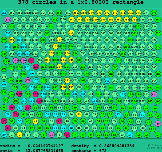 378 circles in a rectangle