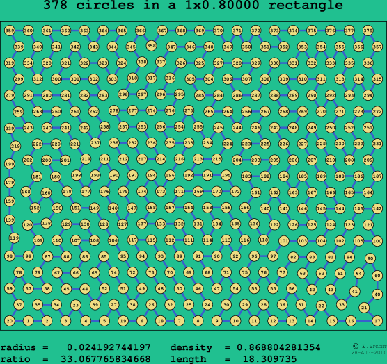 378 circles in a rectangle