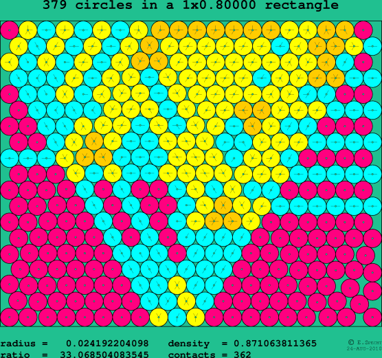 379 circles in a rectangle