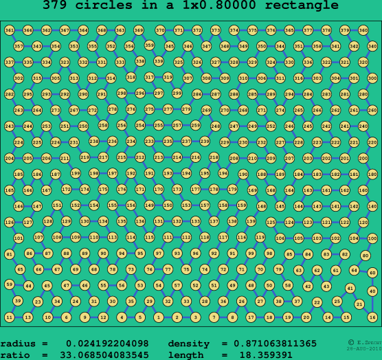 379 circles in a rectangle