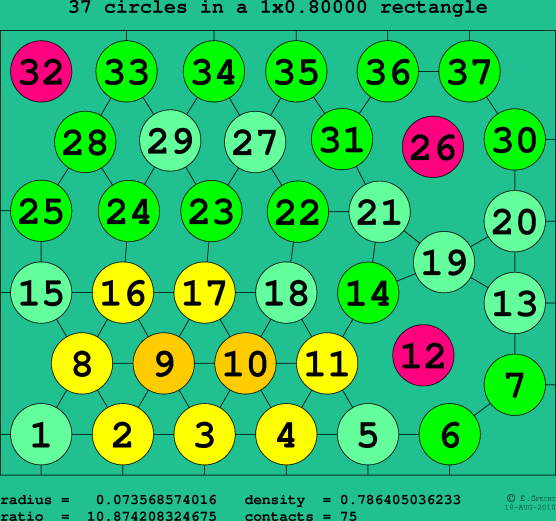 37 circles in a rectangle