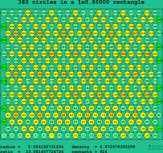 380 circles in a rectangle