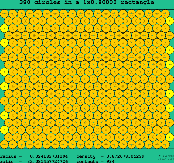 380 circles in a rectangle