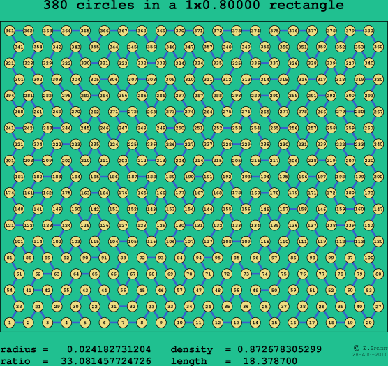 380 circles in a rectangle