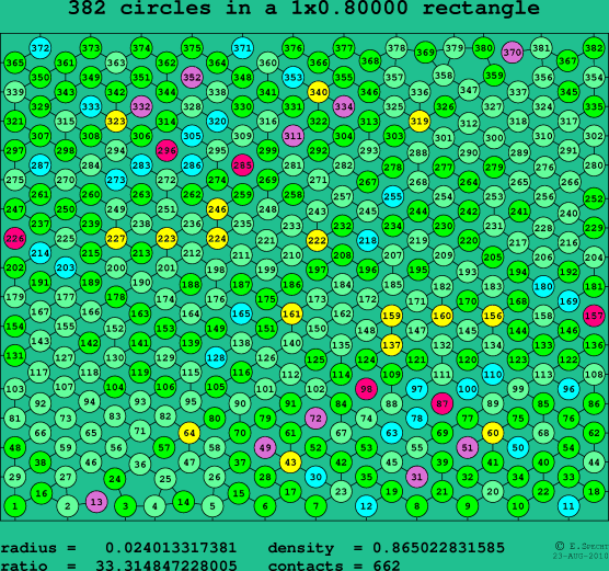 382 circles in a rectangle