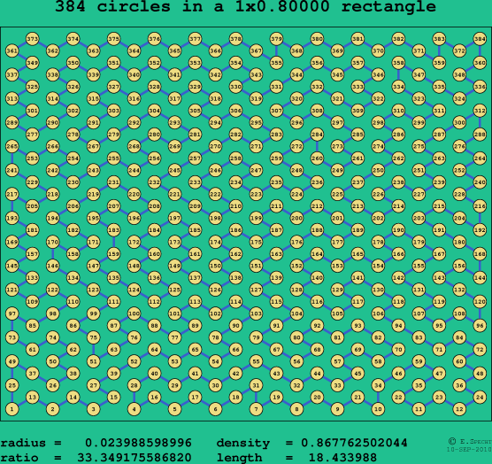384 circles in a rectangle