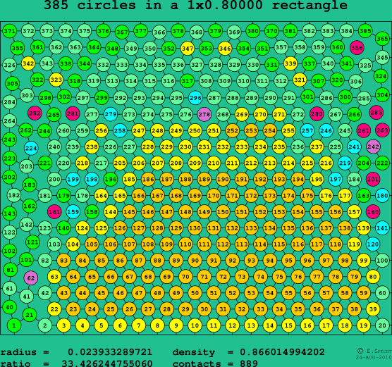 385 circles in a rectangle