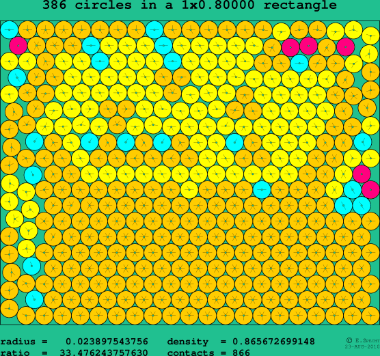 386 circles in a rectangle