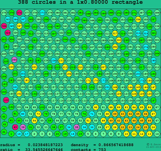 388 circles in a rectangle