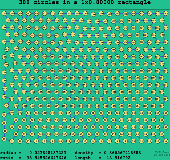 388 circles in a rectangle