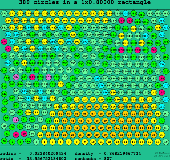 389 circles in a rectangle
