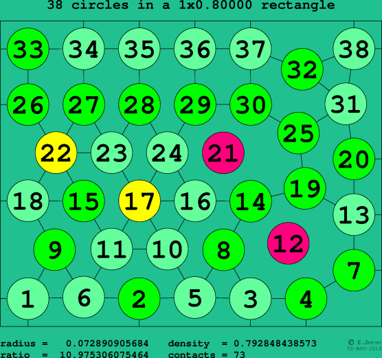 38 circles in a rectangle