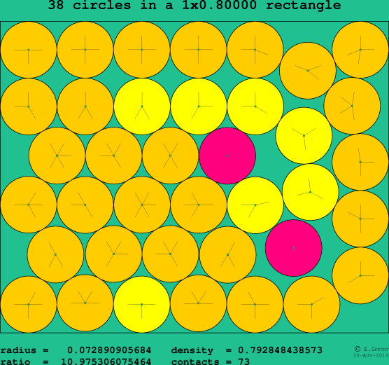 38 circles in a rectangle