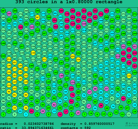 393 circles in a rectangle