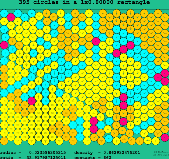 395 circles in a rectangle