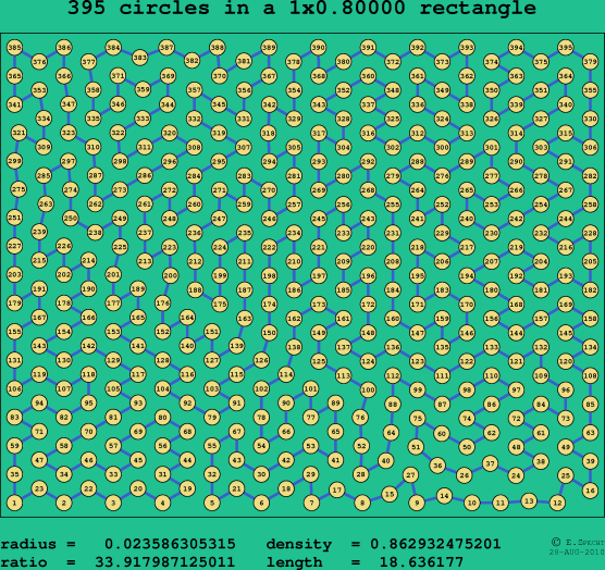395 circles in a rectangle