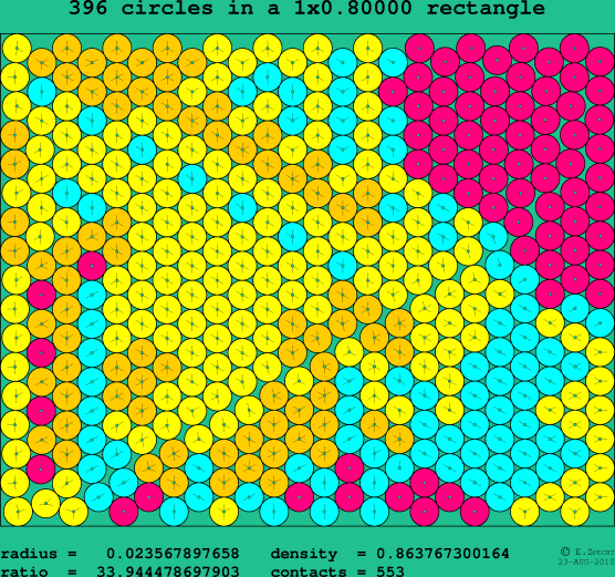 396 circles in a rectangle