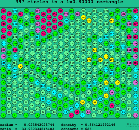 397 circles in a rectangle
