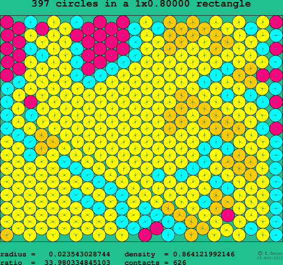 397 circles in a rectangle