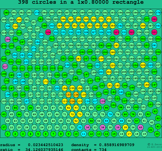 398 circles in a rectangle
