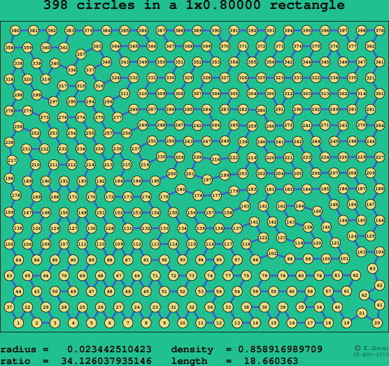 398 circles in a rectangle