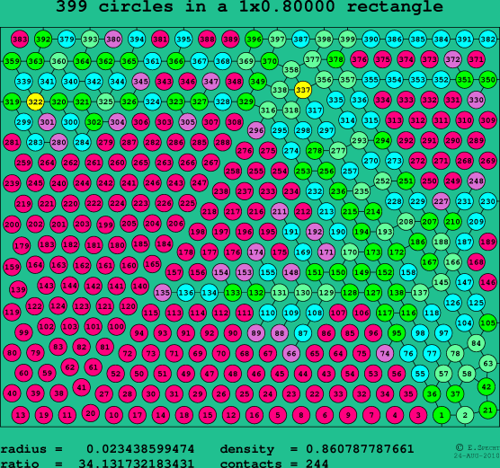 399 circles in a rectangle