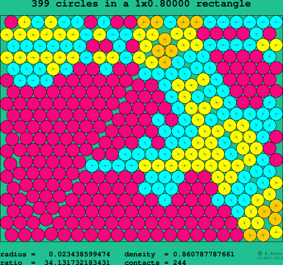 399 circles in a rectangle