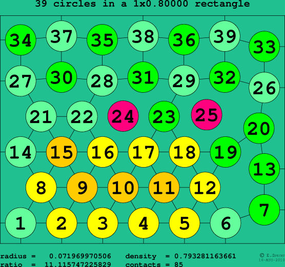 39 circles in a rectangle