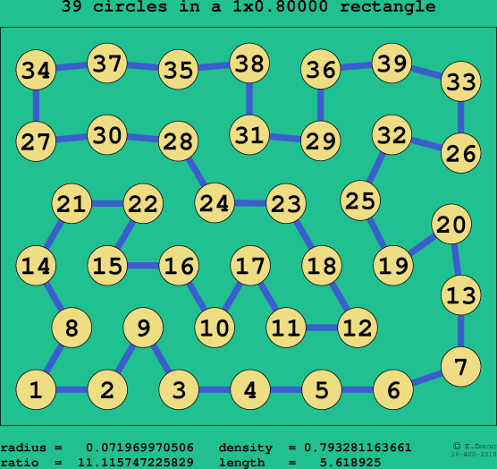 39 circles in a rectangle