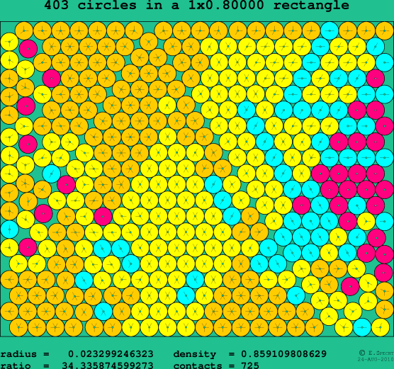 403 circles in a rectangle