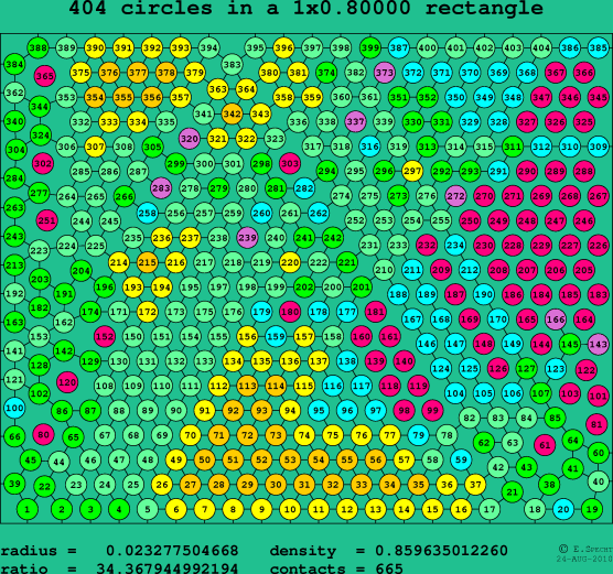 404 circles in a rectangle
