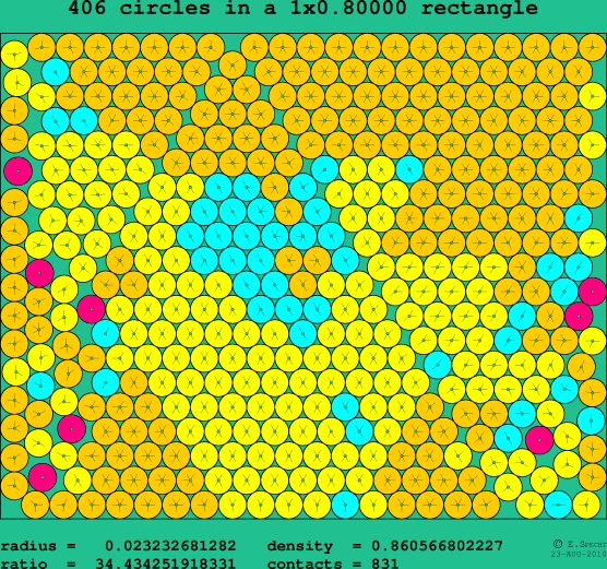 406 circles in a rectangle