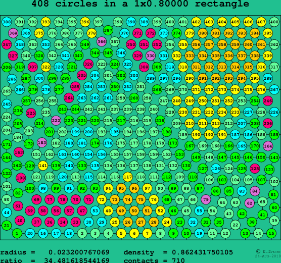 408 circles in a rectangle