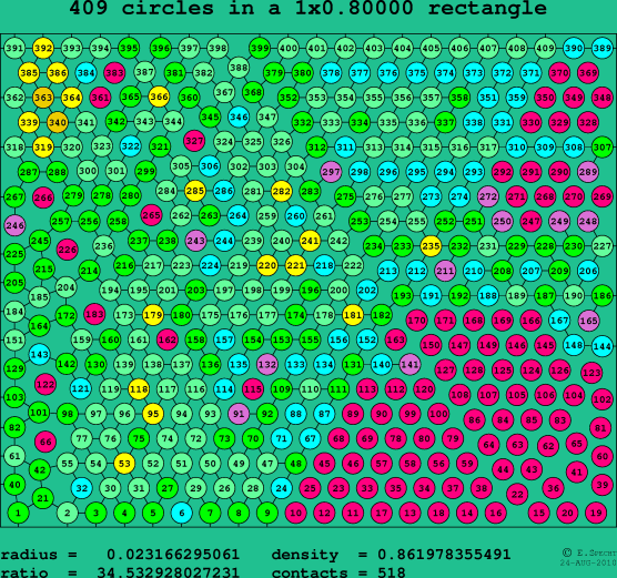 409 circles in a rectangle