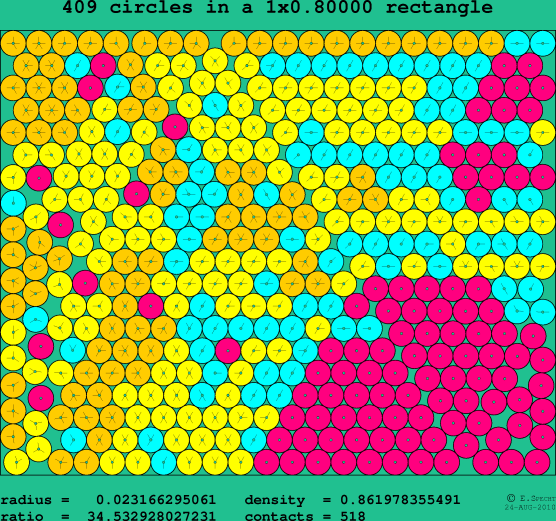 409 circles in a rectangle