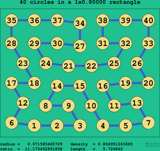 40 circles in a rectangle