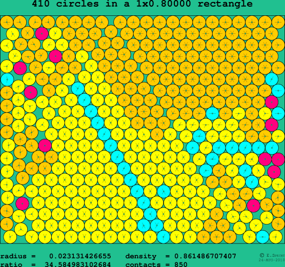 410 circles in a rectangle