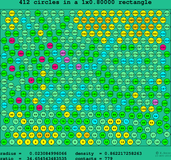412 circles in a rectangle