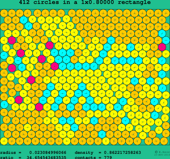 412 circles in a rectangle