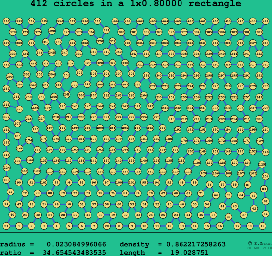 412 circles in a rectangle