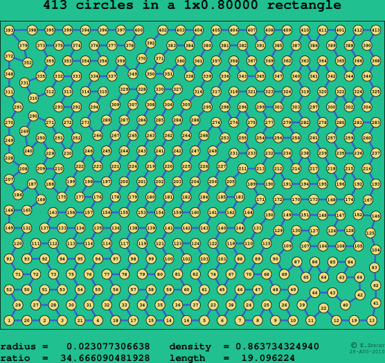 413 circles in a rectangle