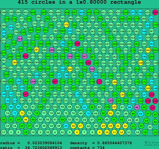 415 circles in a rectangle