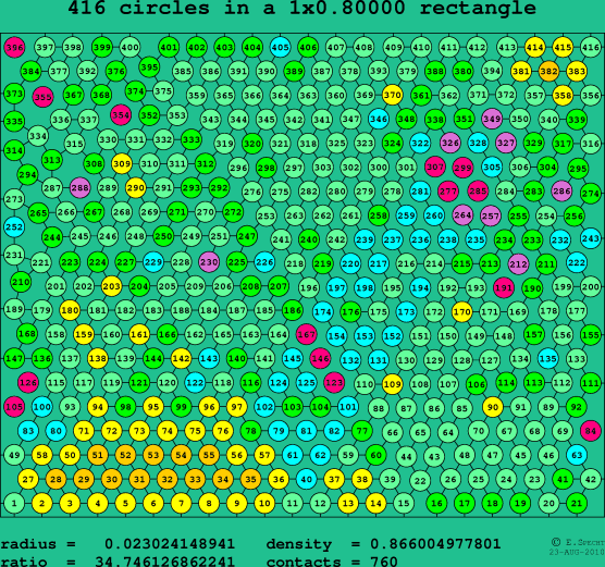 416 circles in a rectangle