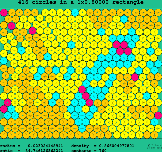 416 circles in a rectangle