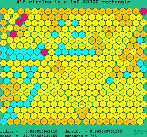 418 circles in a rectangle